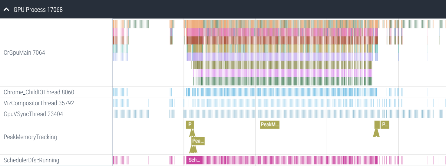 The "GPU Process" section expanded